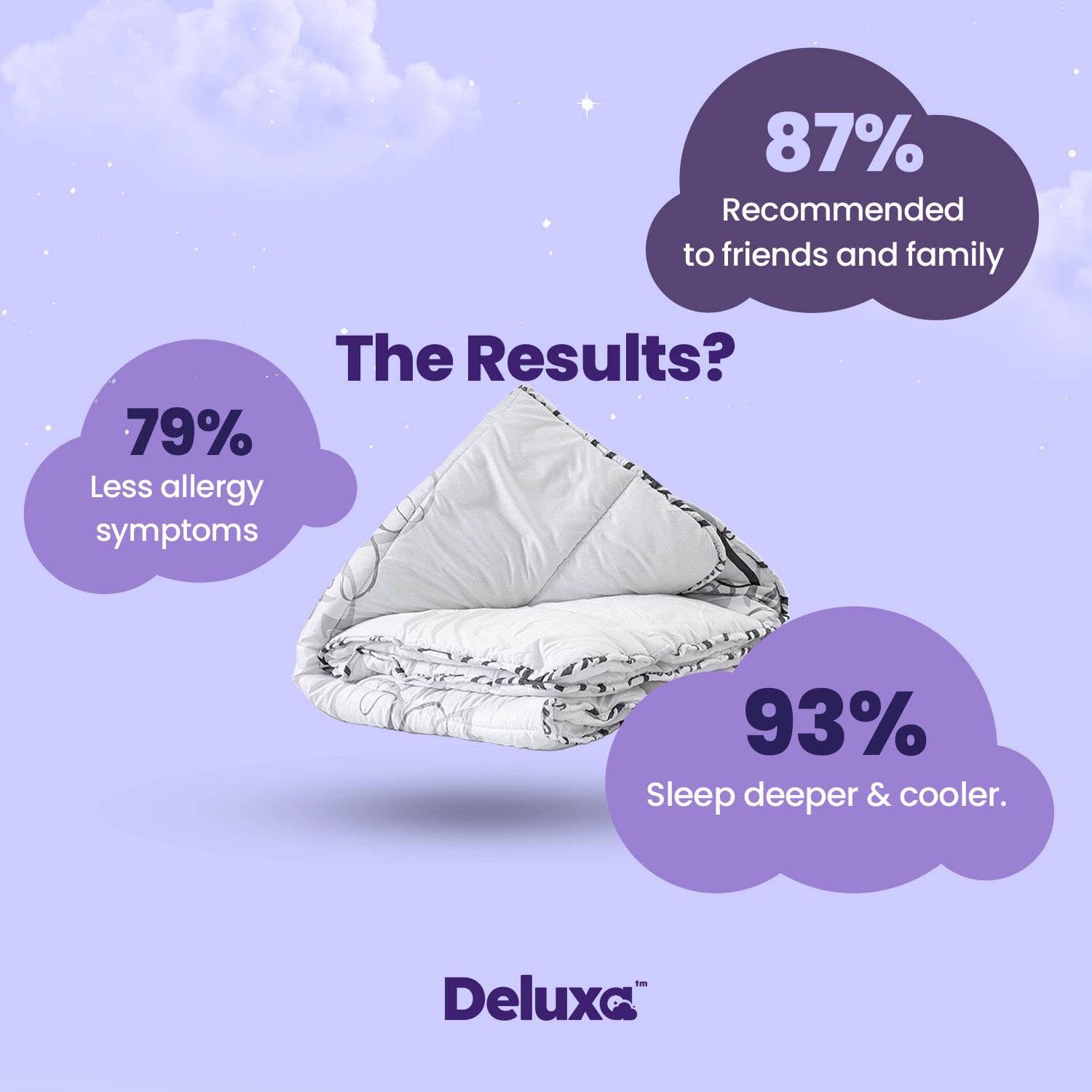 CloudSoft 2-in-1 Duvet | White Home Sweet Home
